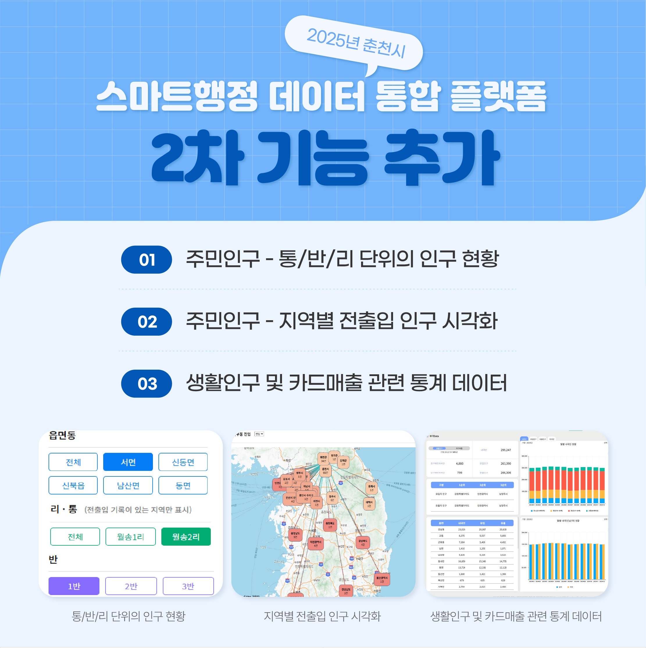 춘천시, 태블릿PC로 사업체 조사 ‘눈길’