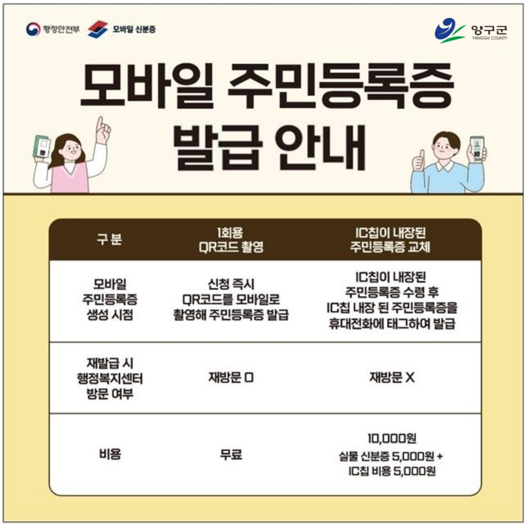 양구군, 17세 이상 주민 대상 모바일 주민등록증 발급 시작
