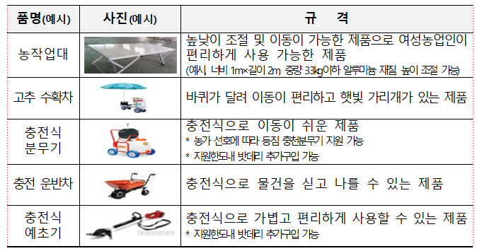 아산시, ‘여성농업인 농작업 편이 장비 지원’