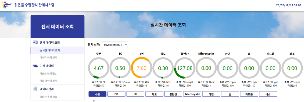 부여군, 맑은물 수질관리 스마트 시스템 구축 완료! 농업용수 관리 혁신!