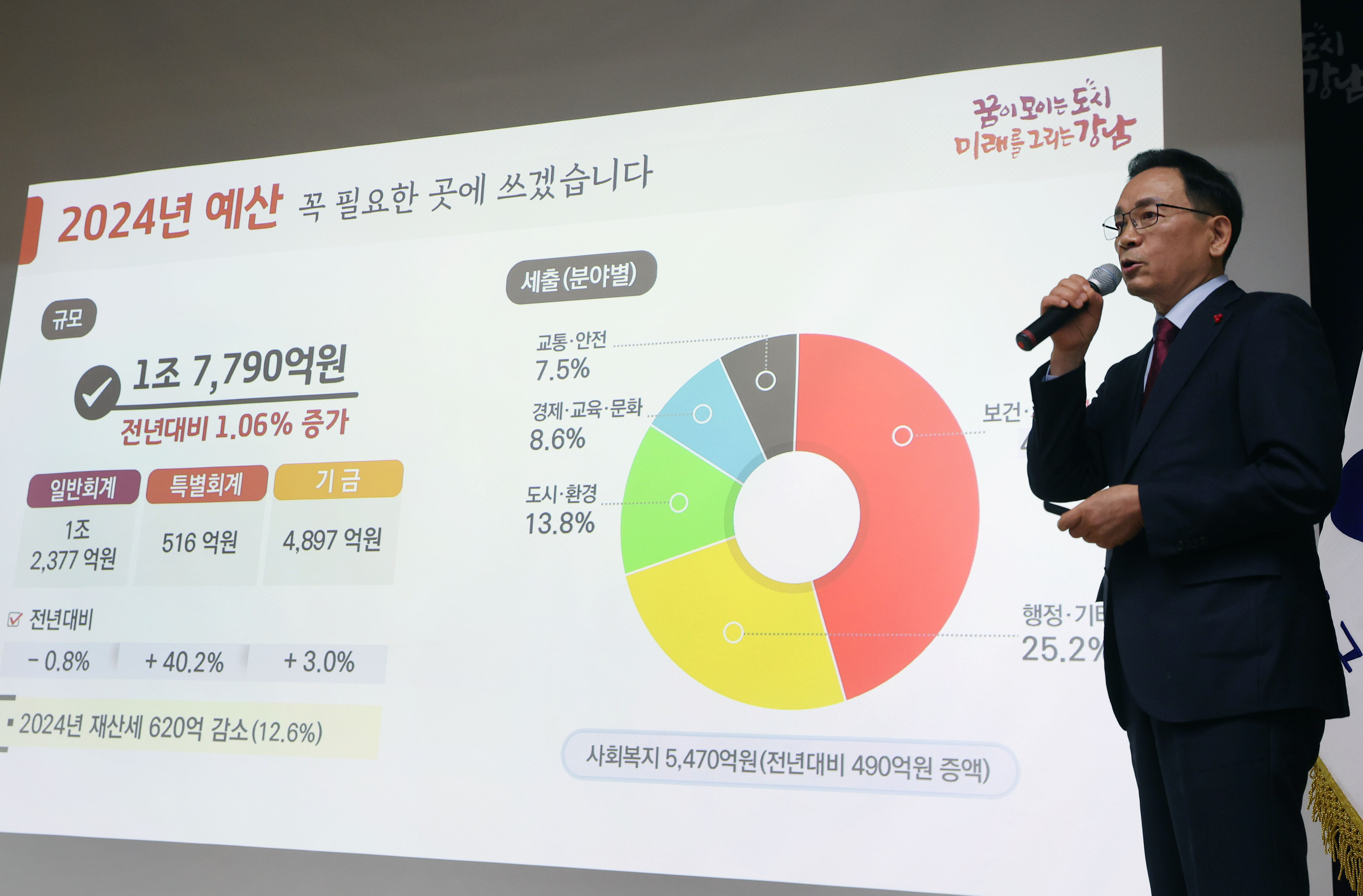 강남구, ‘2025 강남구 구정보고회’ 개최… 미래 100년 준비하는 혁신정책 발표