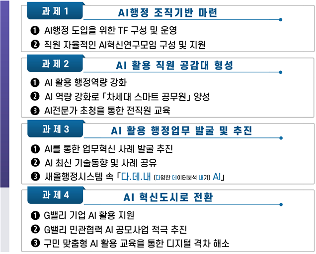 금천구, 인공지능(AI) 행정혁신으로 업무 부담 ‘DOWN’ 성과 ‘UP’