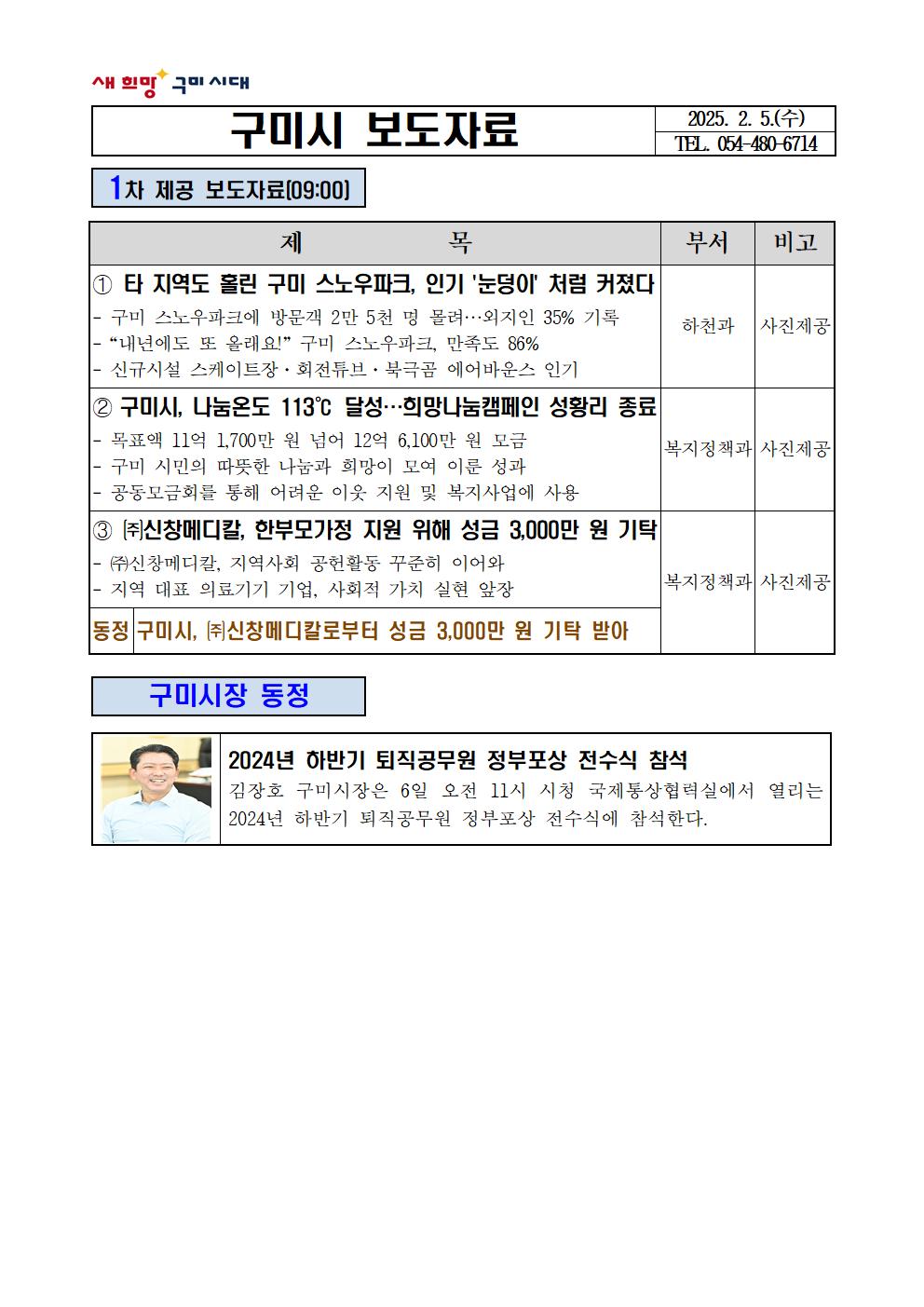 타 지역도 홀린 구미 스노우파크, 인기 '눈덩이' 처럼 커졌다