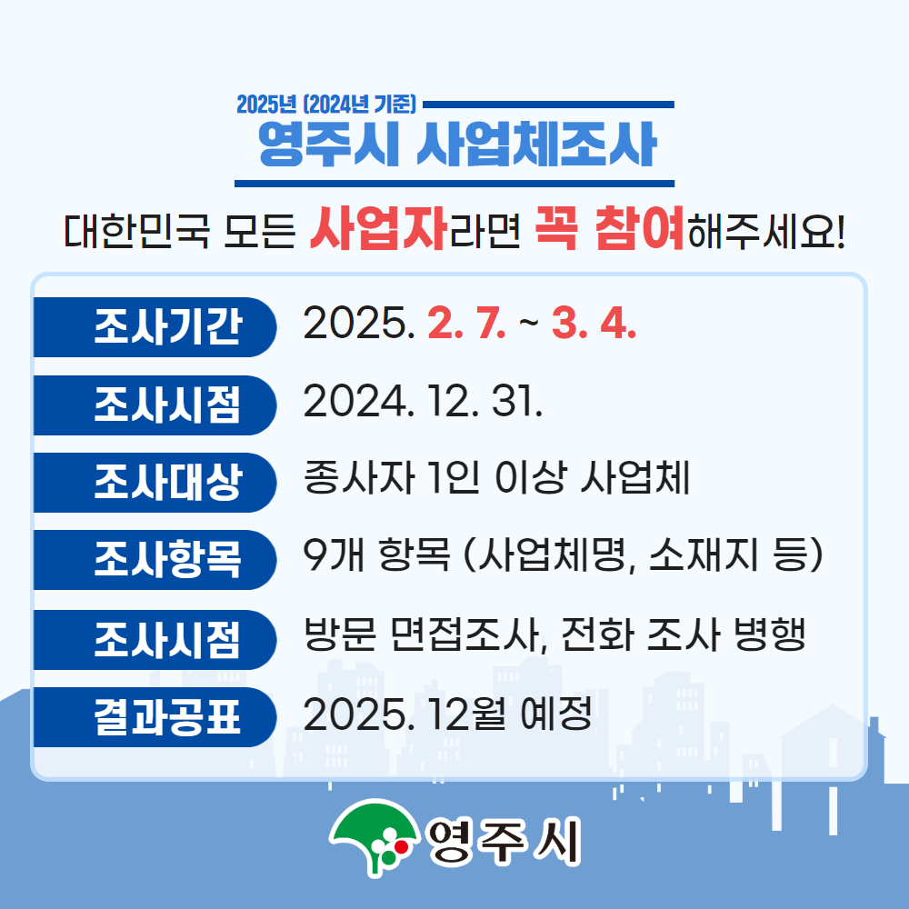 영주시, 2025년 사업체 조사 실시