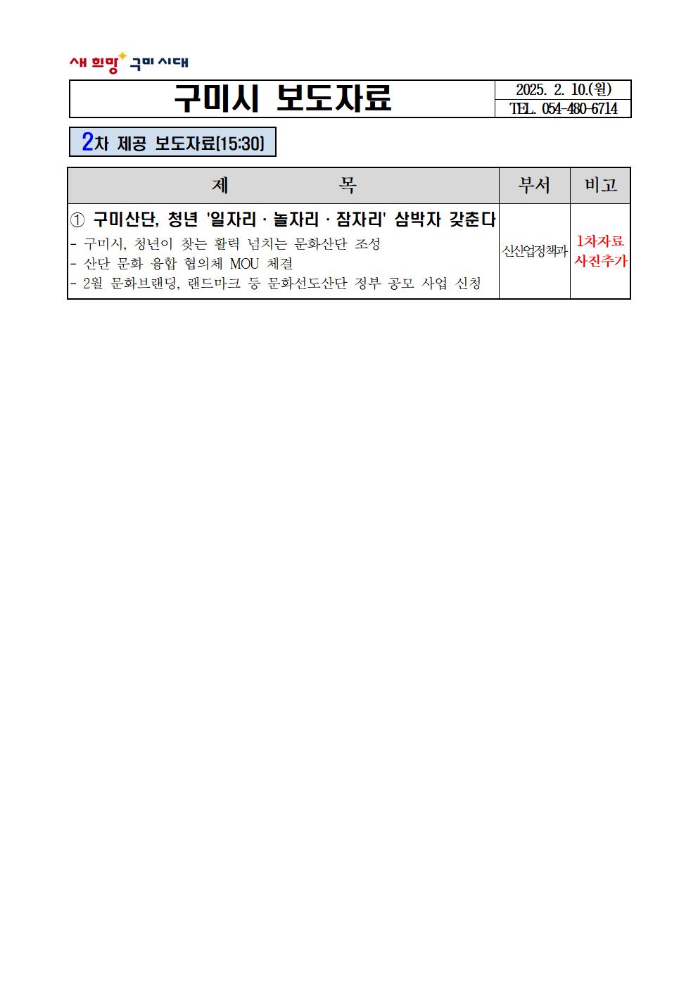 구미산단, 청년 '일자리·놀자리·잠자리' 삼박자 갖춘다