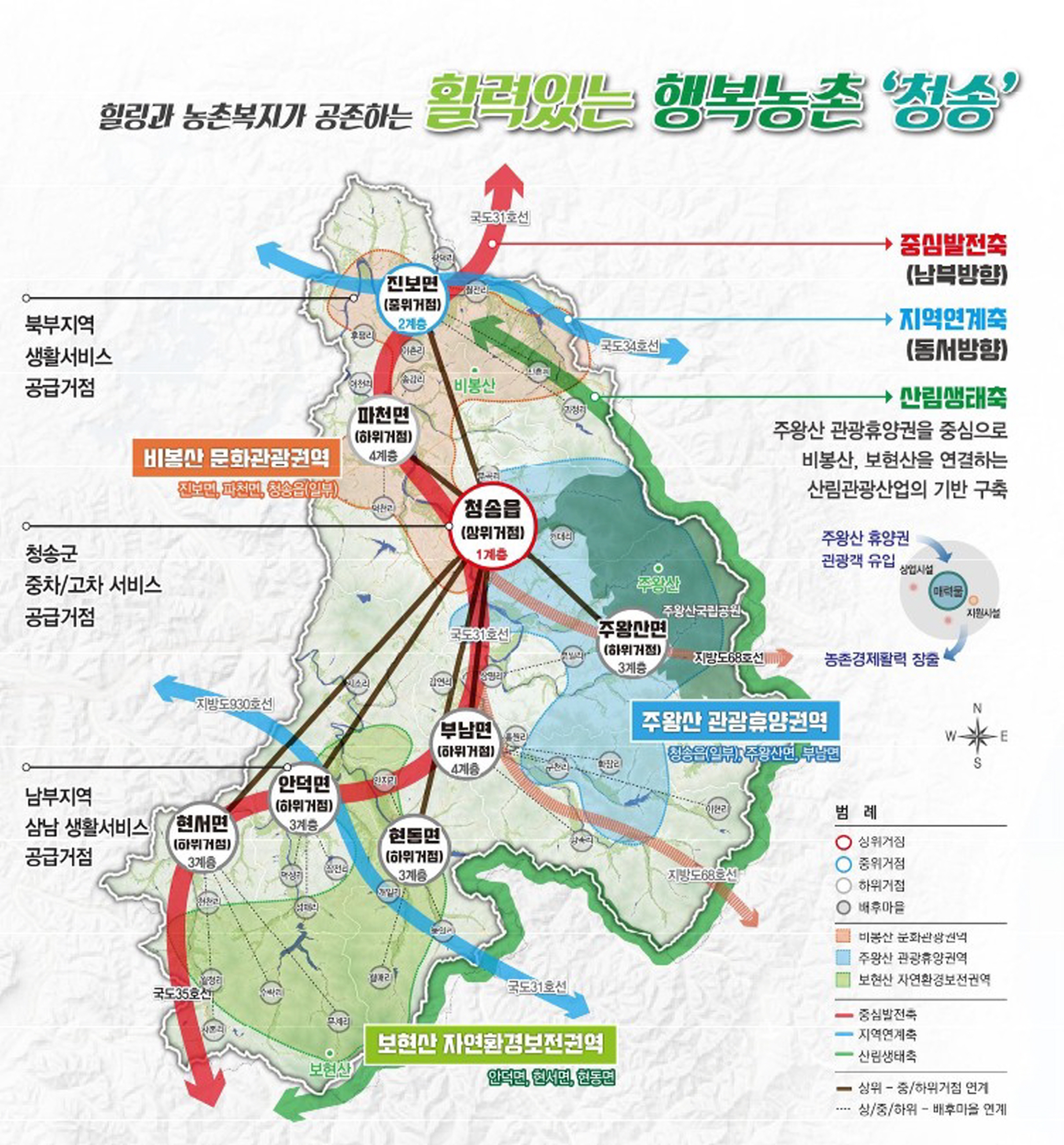 청송군, 2025년 사람이 모이는 농촌 만든다