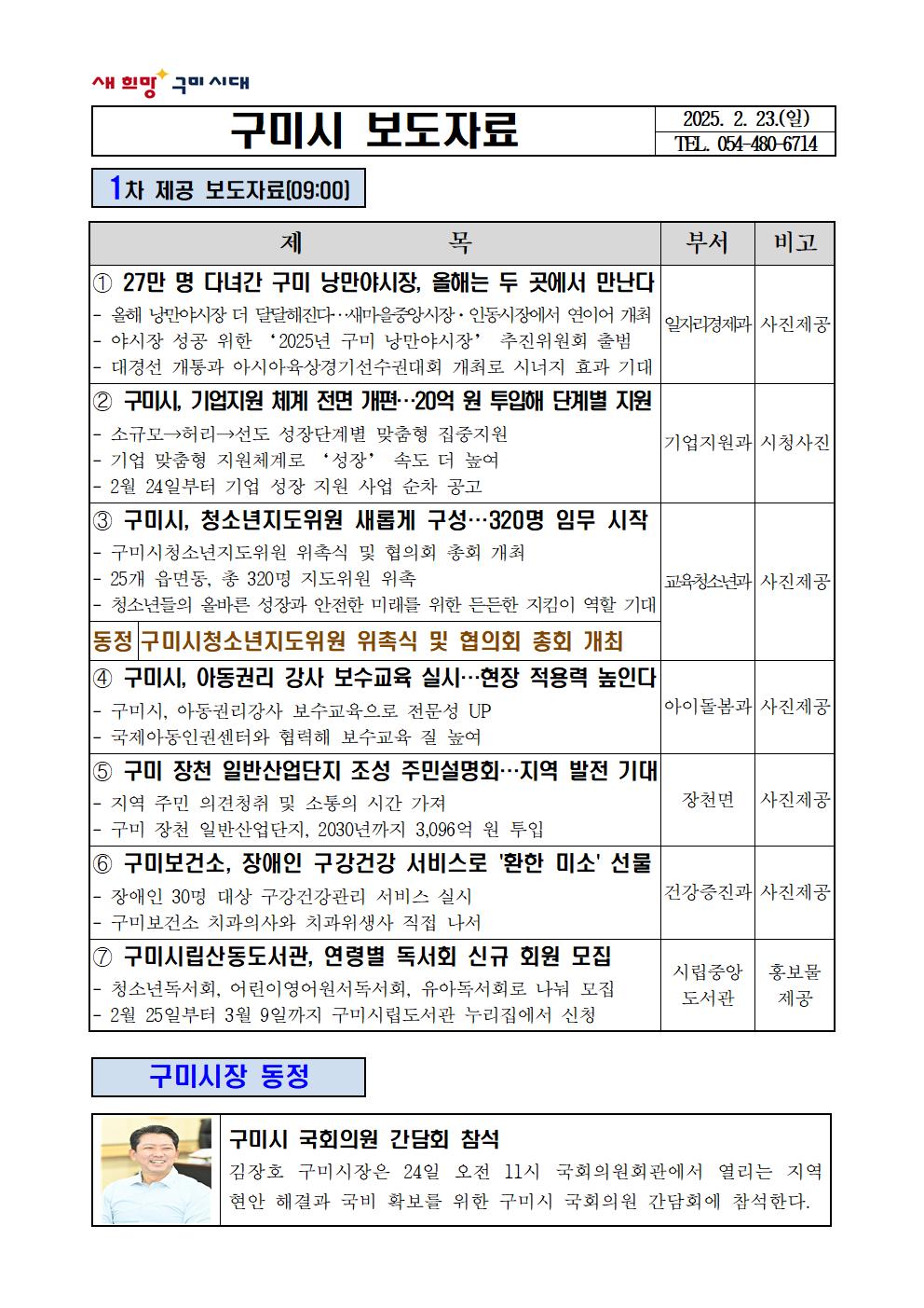 구미시, 청소년지도위원 새롭게 구성…320명 임무 시작