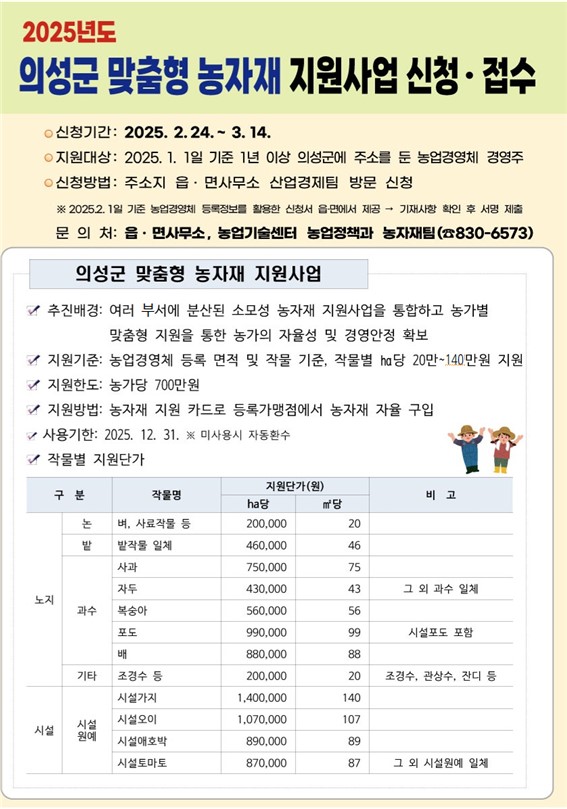 의성군, 전국 최초 맞춤형 농자재 지원사업 실시