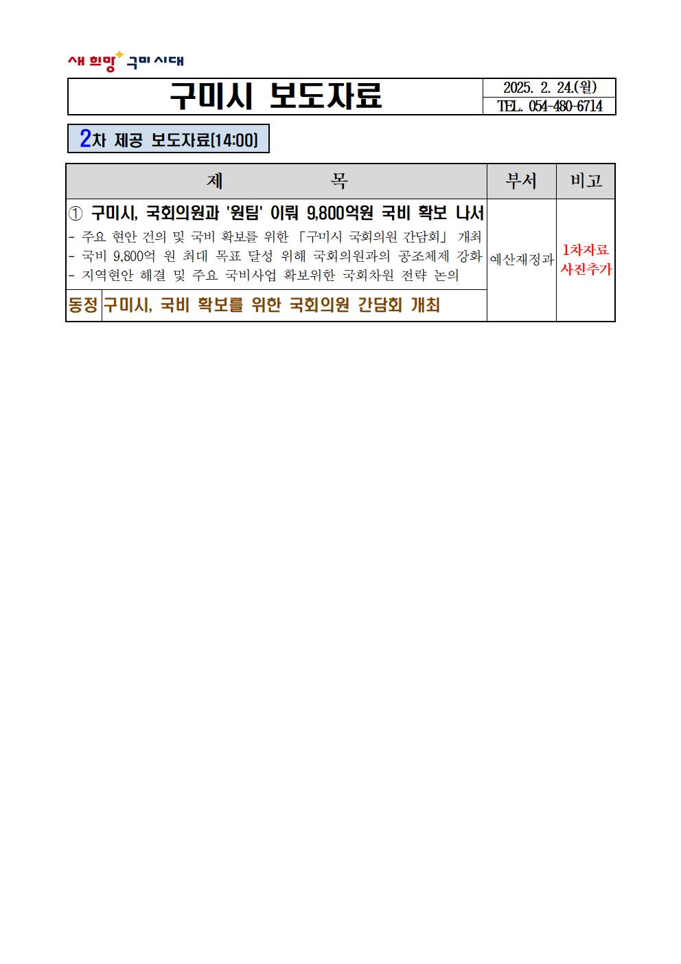 구미시, 국회의원과 '원팀' 이뤄 9,800억원 국비 확보 나서