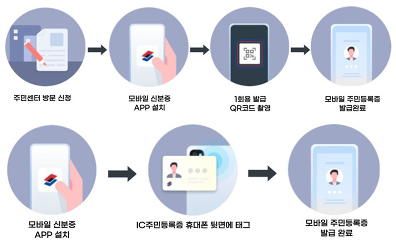 영광군, ‘모바일 주민등록증’ 발급 시행