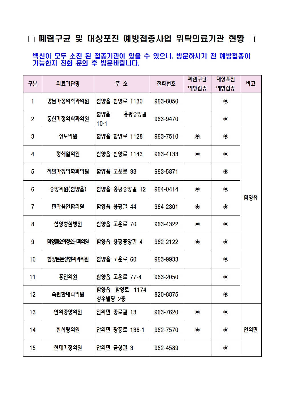 함양군, 65세 이상 어르신 폐렴구균·대상포진 무료 예방접종 연중 실시