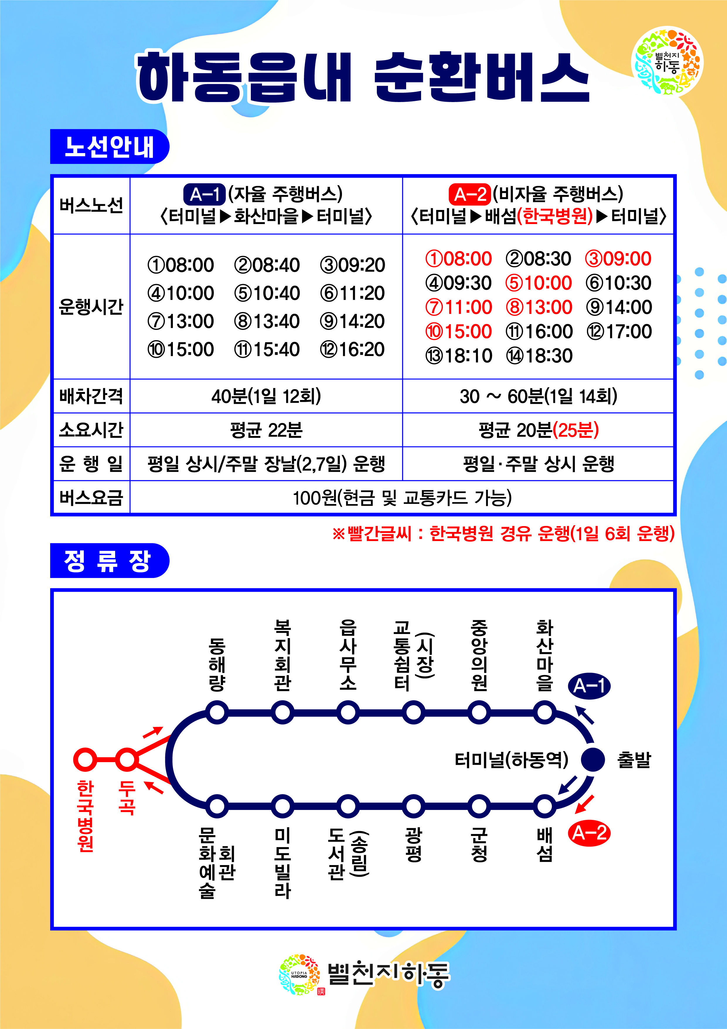하동읍 순환버스 운행지원 국비 1억 5천만 원 확보, 국토부 자율차 시범운행지구 선정