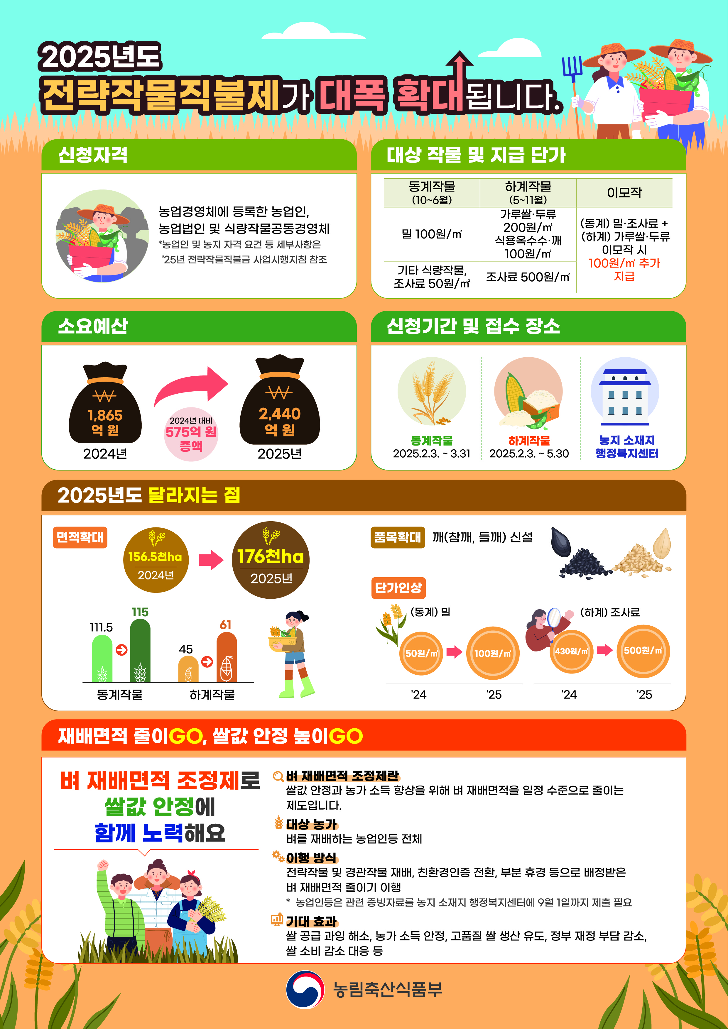 이천시, 2025년 전략작물직불금 신청 접수 시행