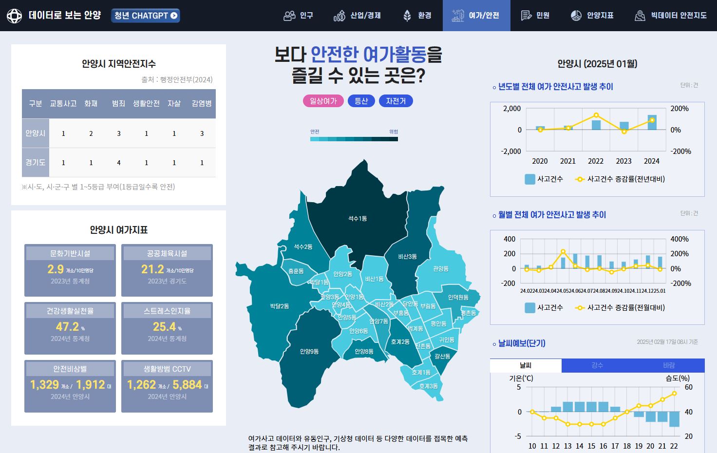 안양시, 데이터기반행정 실태점검 및 평가서 4년 연속 우수기관 선정