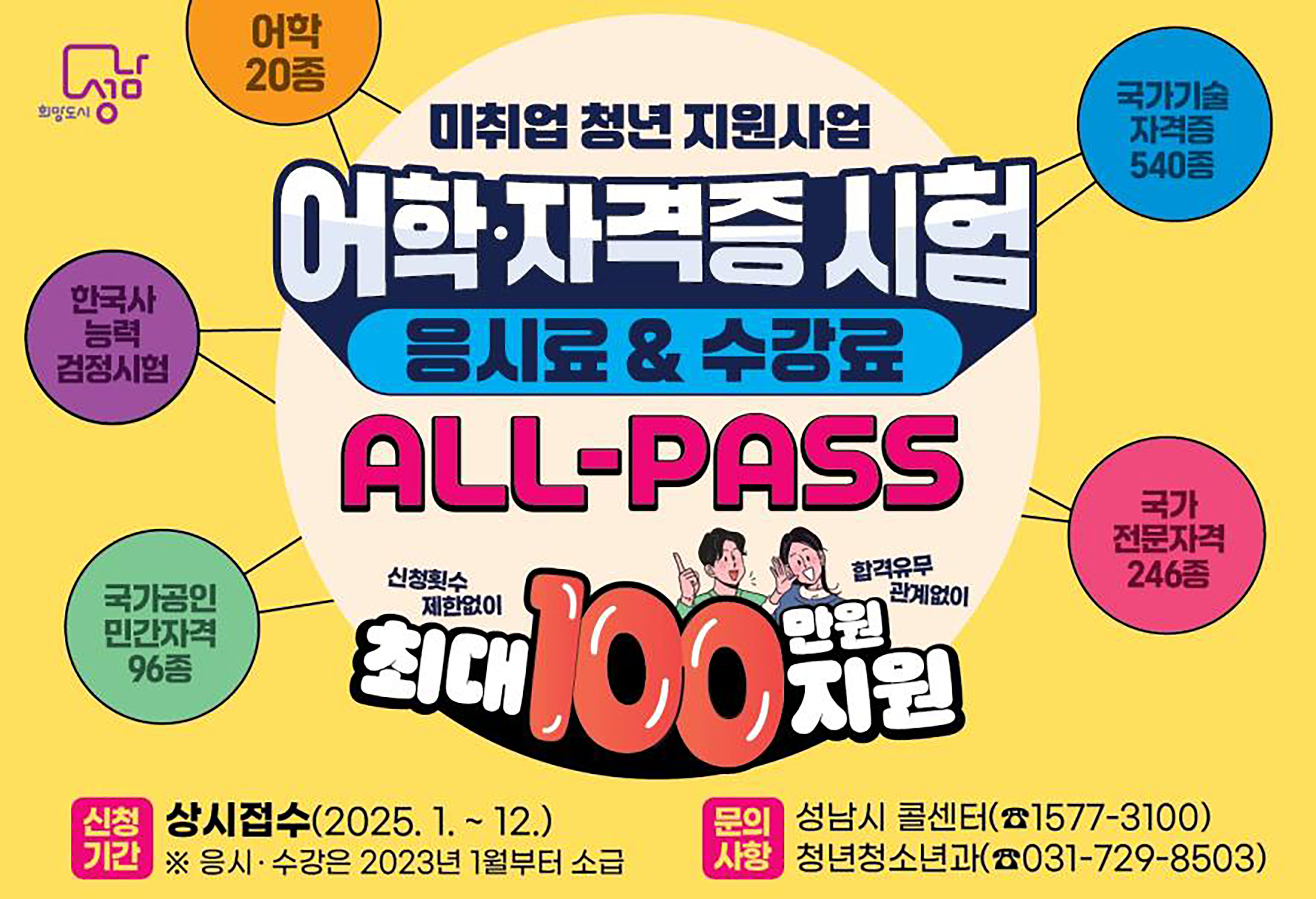성남시, 미취업 청년 지원사업 시행…최대 100만원 지원