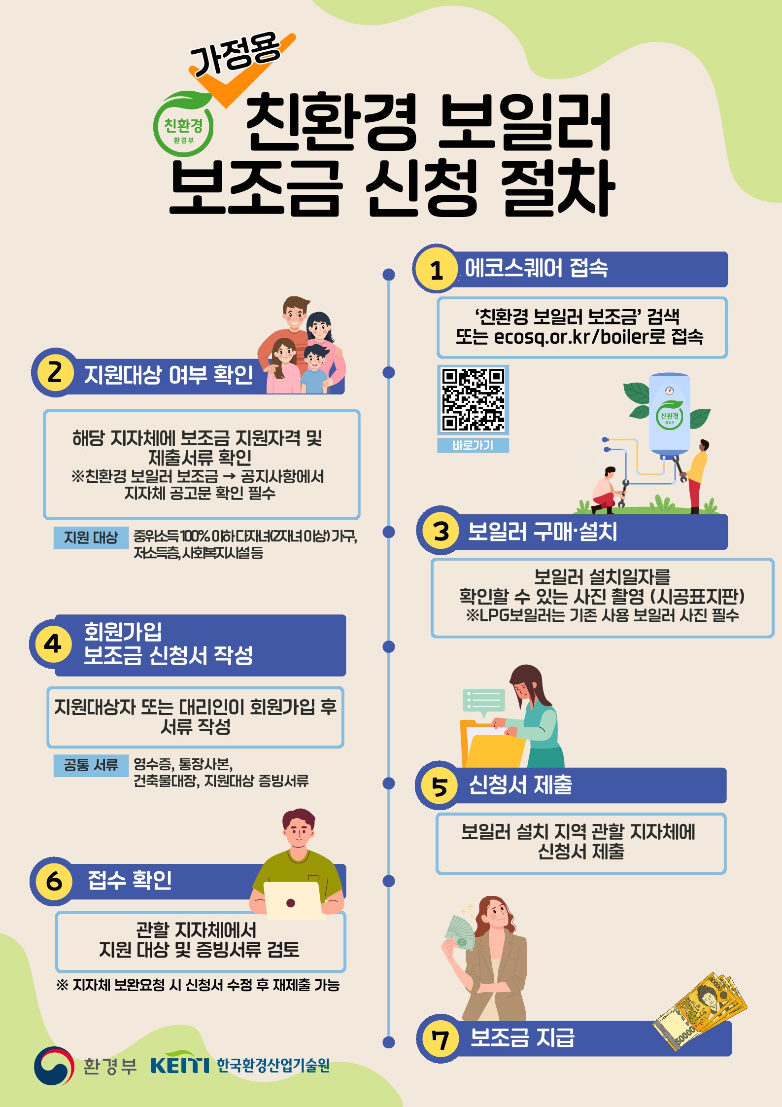 광주시, “노후보일러→친환경보일러로 바꾸세요”