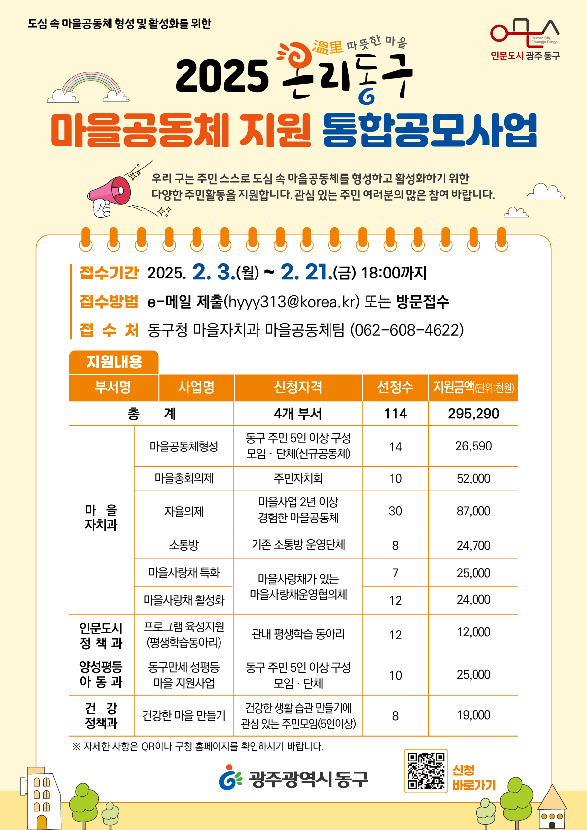 2025년 온리동구 마을공동체 지원 통합공모사업 추진