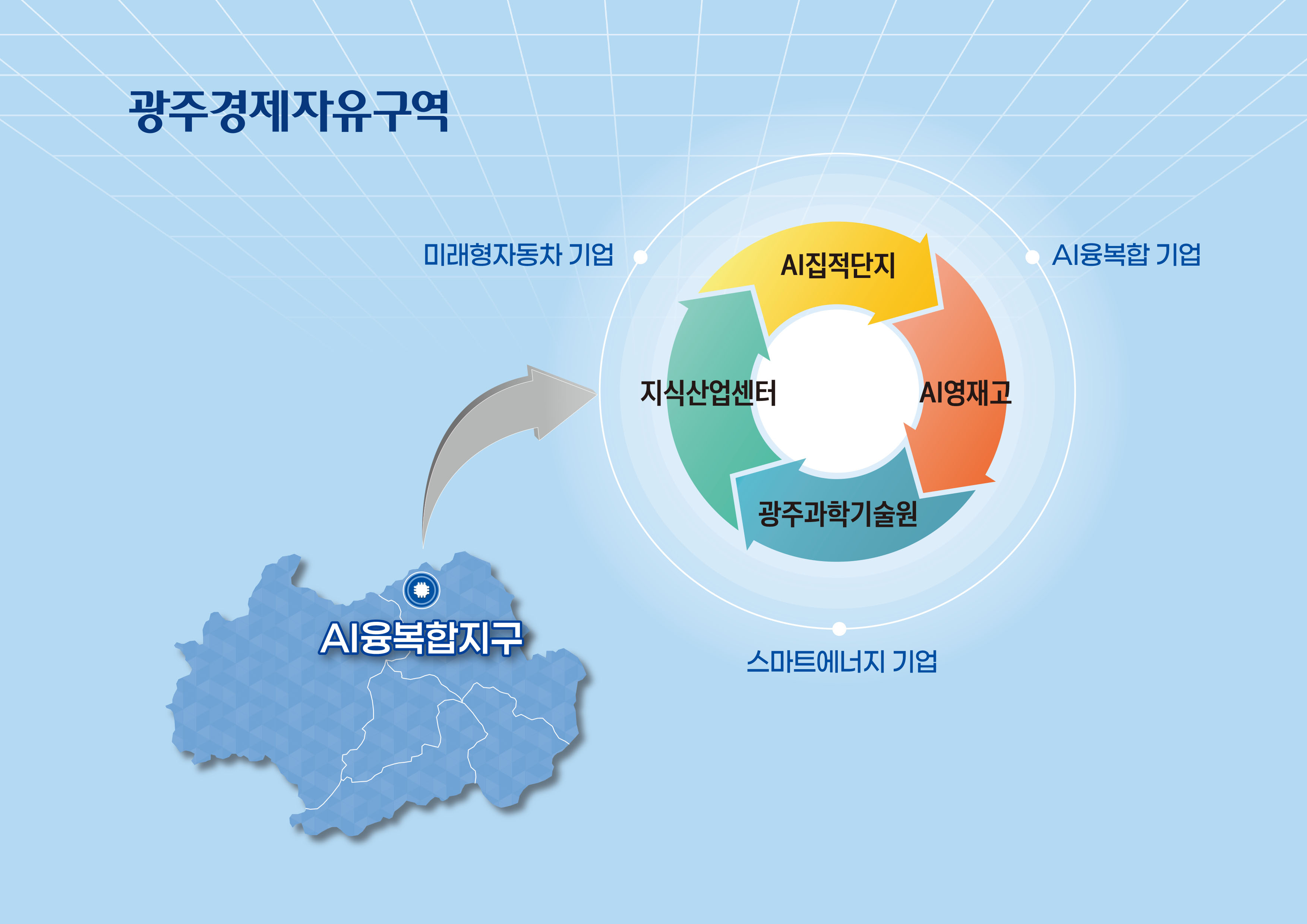 광주AI융복합지구에 AI영재고 건립부지 반영