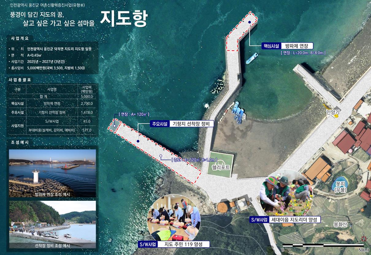 옹진군 지도항, 2025년 어촌신활력 증진사업 공모 선정