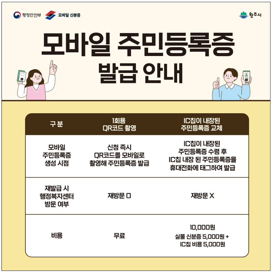 원주시, 2월 14일부터 모바일 주민등록증 발급