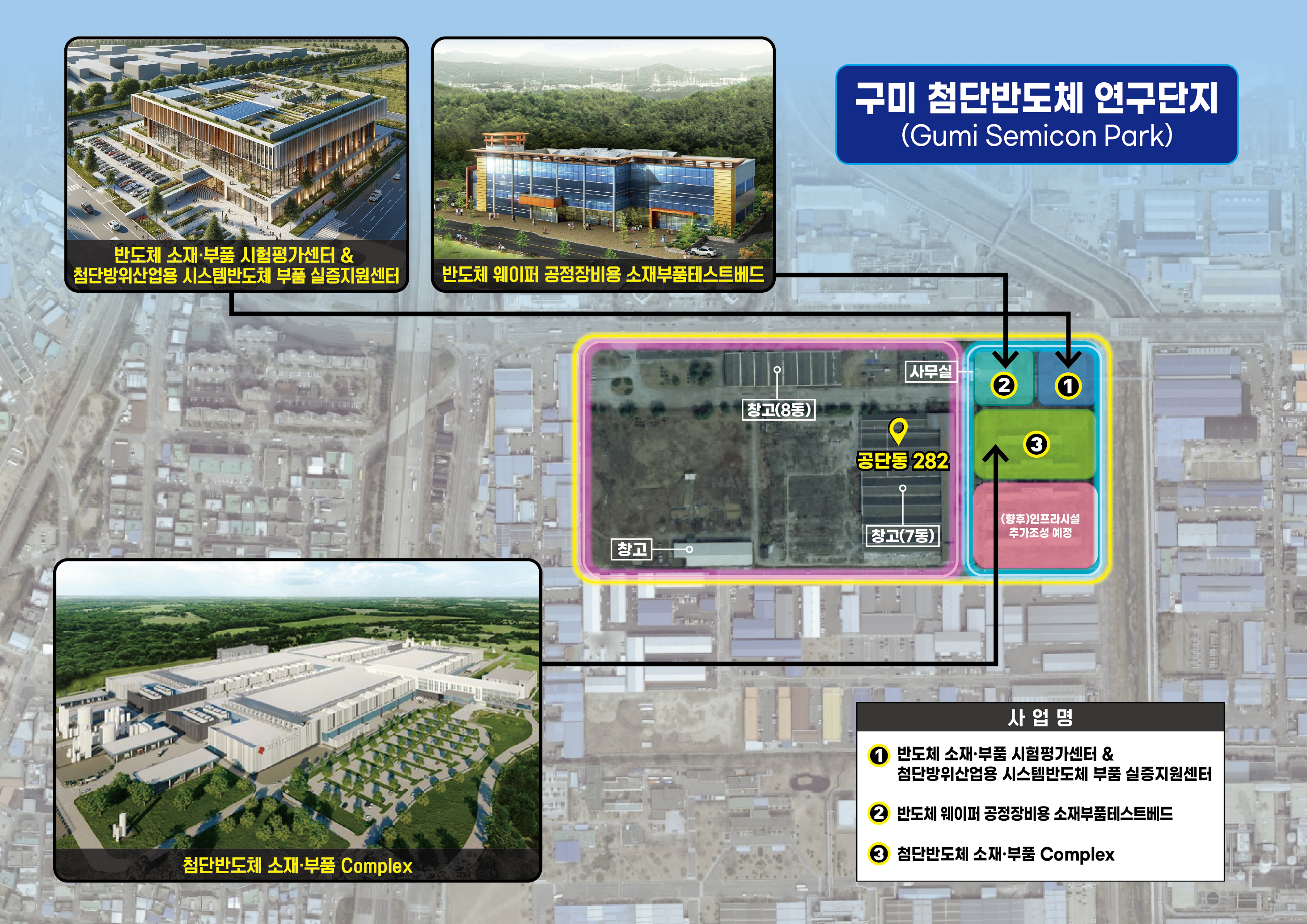 첨단산업이 이끄는 구미 경제…8대 신산업으로 초격차 확보