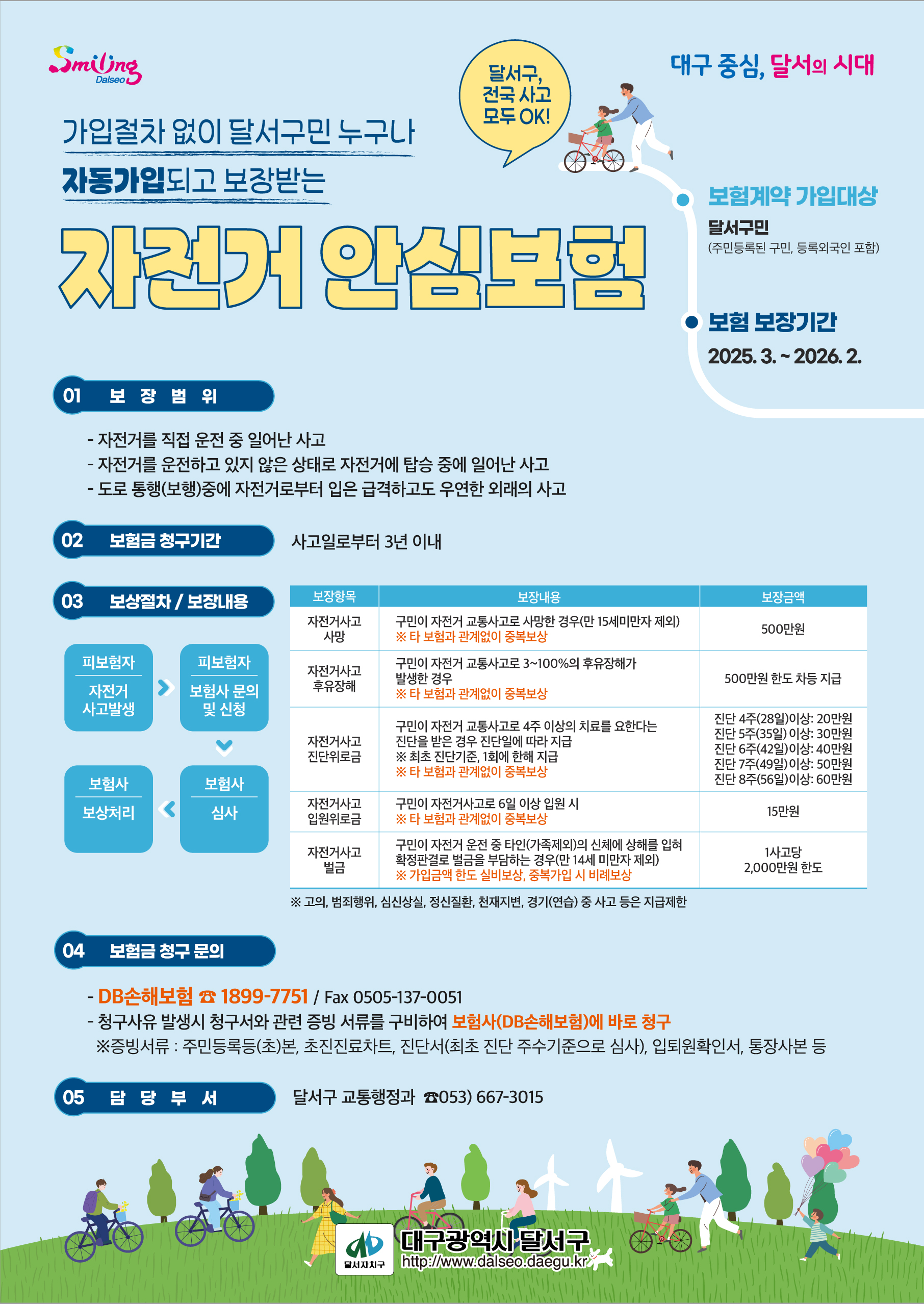 달서구, 자전거 안심보험 지속 시행