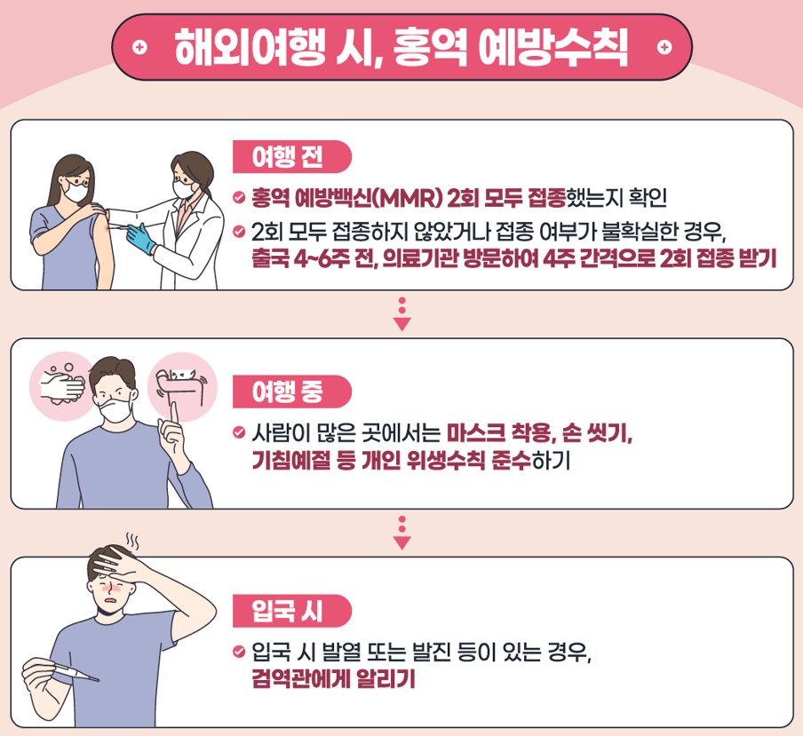 전 세계 홍역 유행 중 해외여행 준비 중이라면, 홍역 백신접종 꼭 챙기세요!