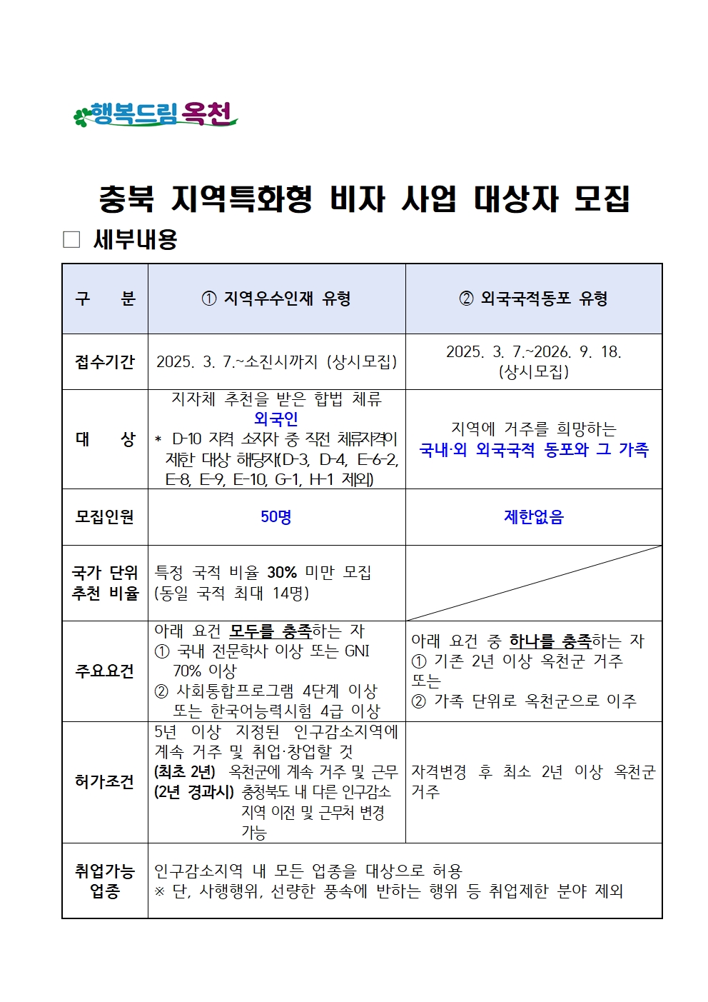 옥천군, 지역특화형 비자 사업 시작! 외국인 우수인재 모집으로 지역 정착 유도