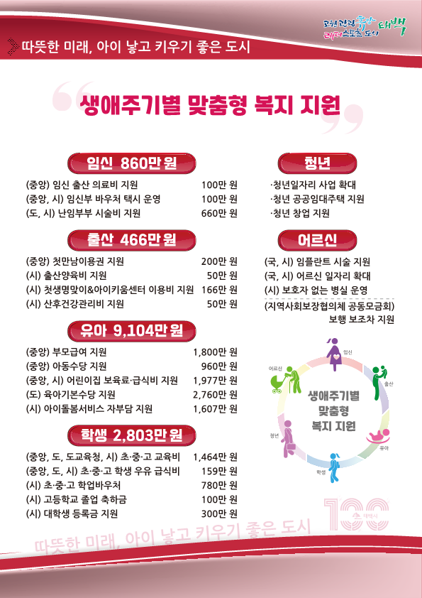 ‘아이 키우기 좋은 도시 태백’ 만들기 위한 지속 행보