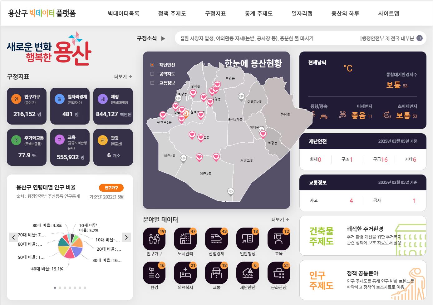 용산구, 3년 연속 공공데이터 제공 운영실태 평가 최고등급 우수기관 쾌거