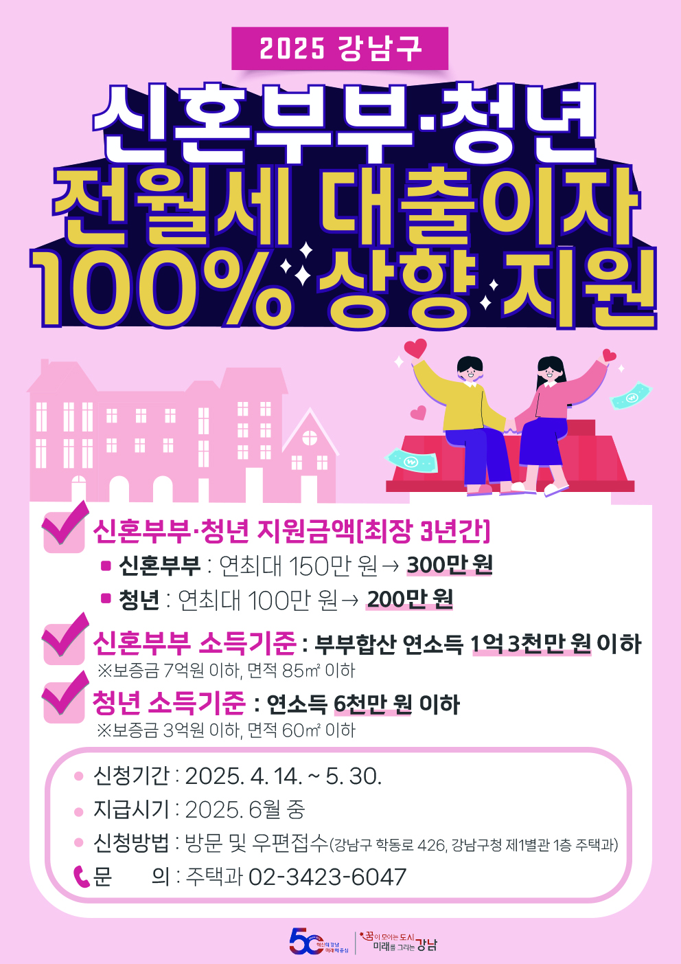 강남구, 신혼부부·청년 전월세 대출이자 지원 확대…최대 300만원까지