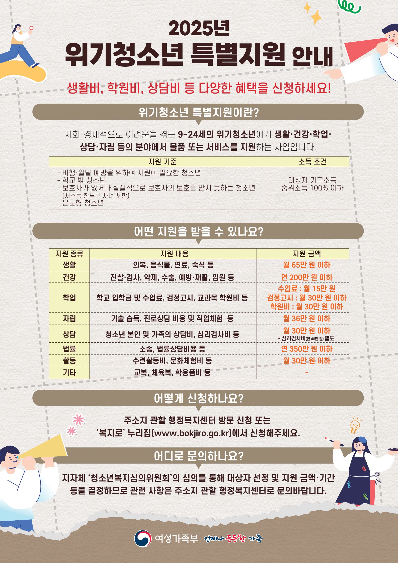 2025년 위기청소년 특별지원 사업 대상자 모집