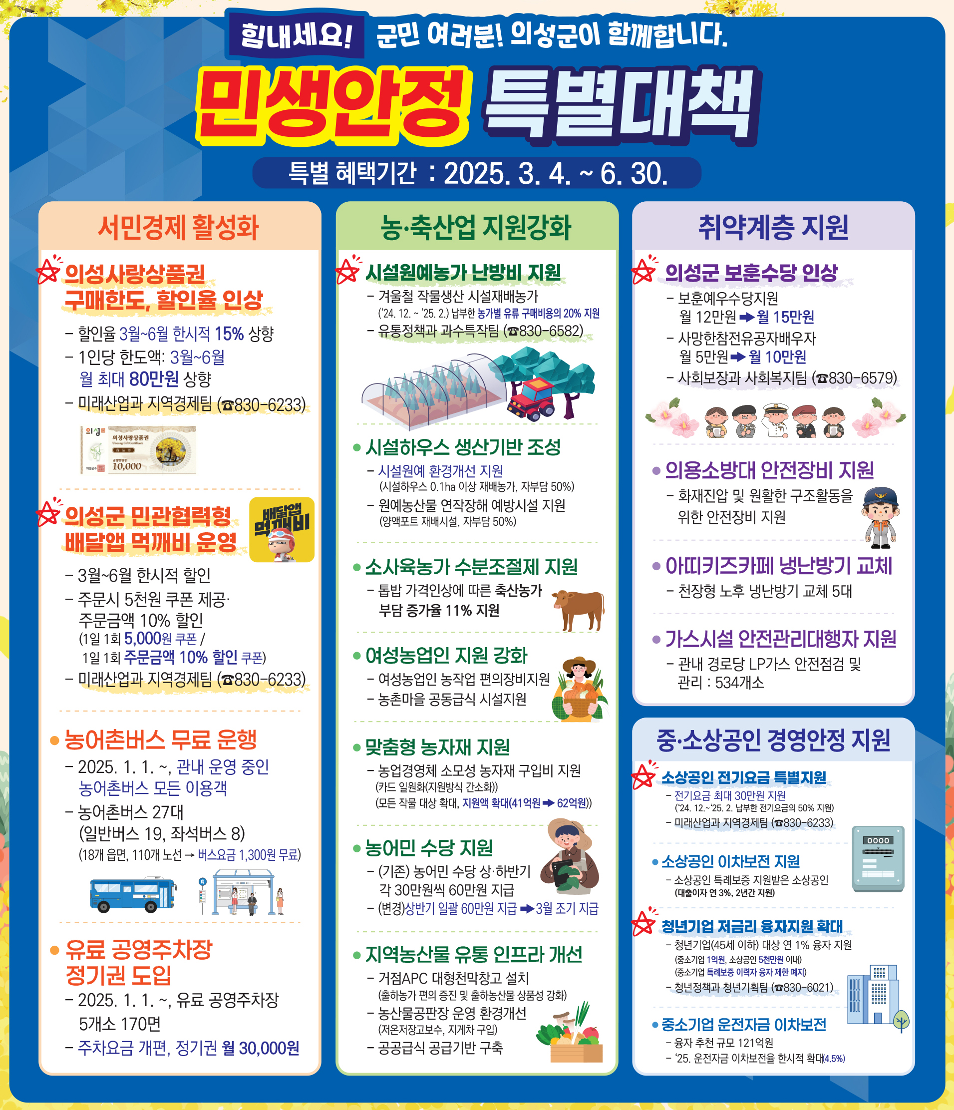 의성군, 민생안정 행복 프로젝트 본격 추진