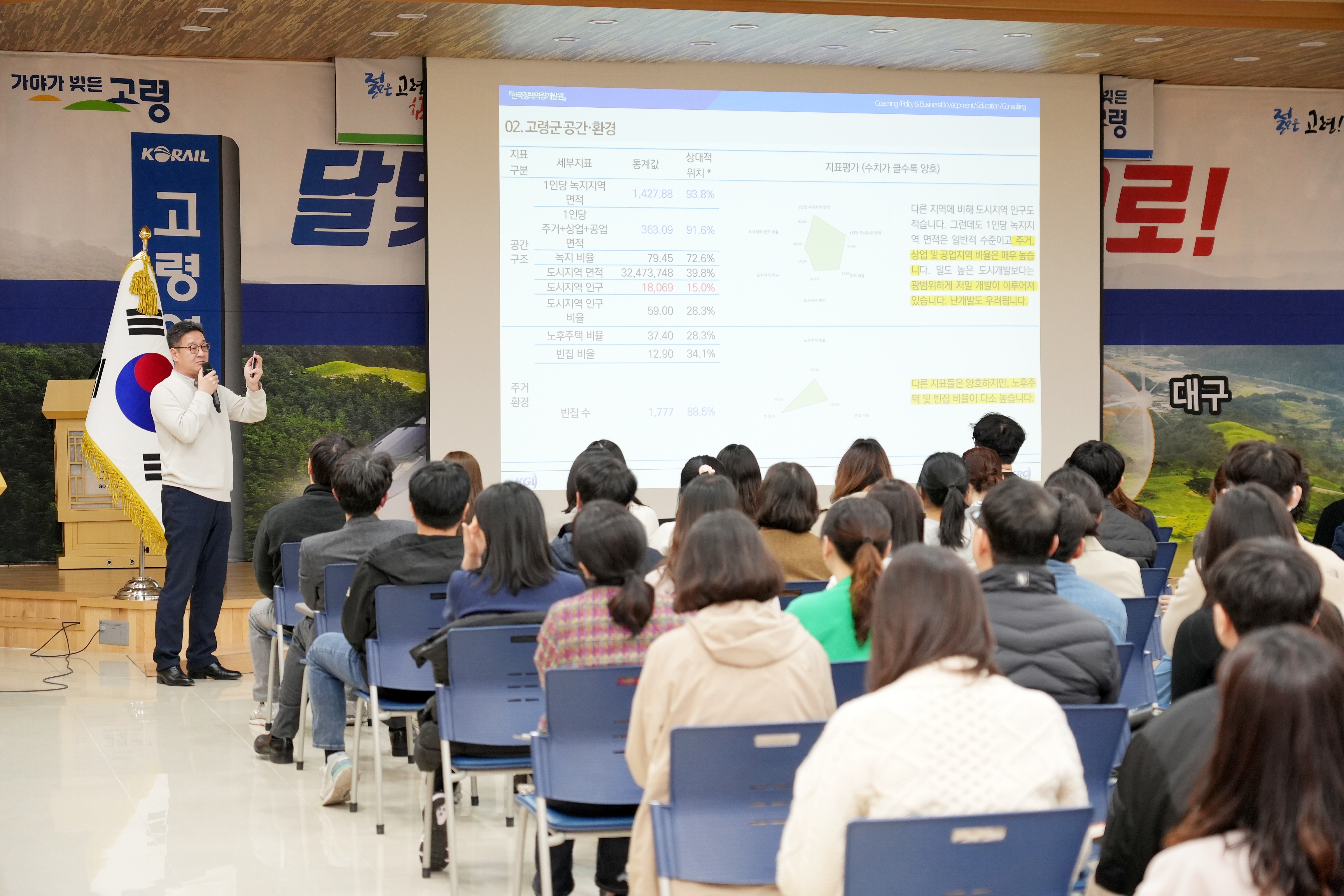고령군,‘정부예산 확보를 위한 직원특강’실시