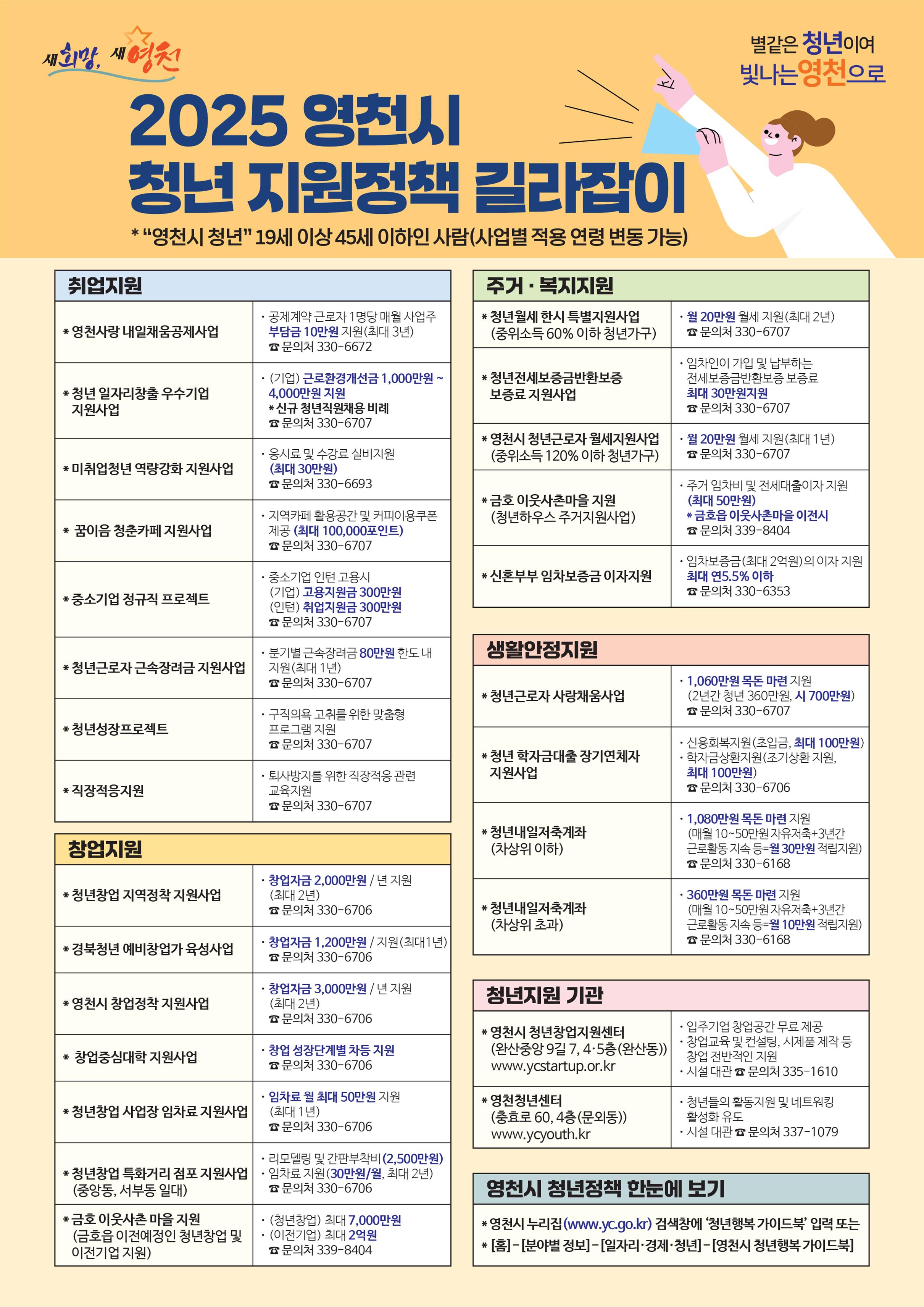 영천시, 청년 취·창업 참여자 500여 명 모집