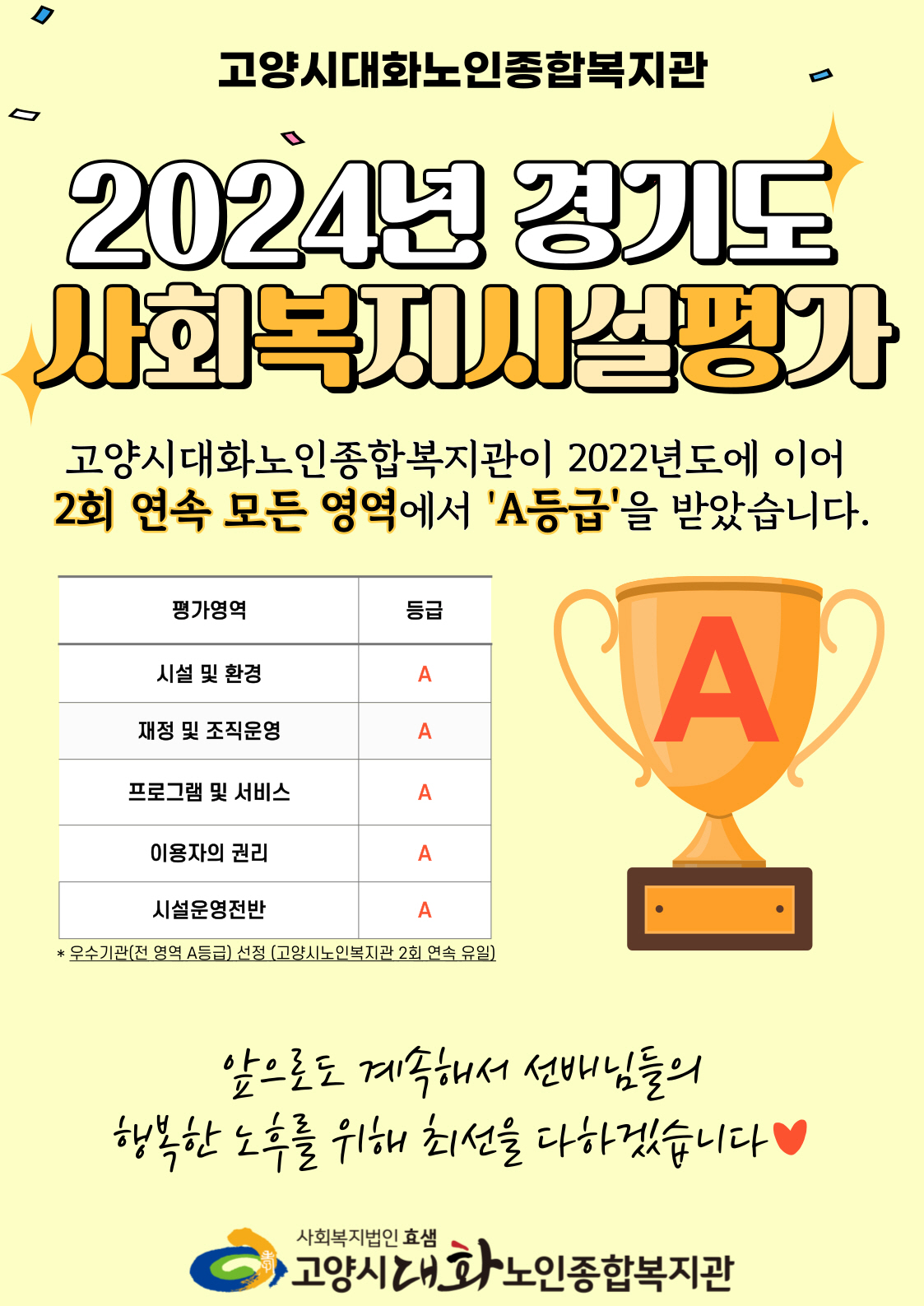 고양시대화노인종합복지관, 경기도 사회복지시설 평가 2회 연속 우수기관 선정