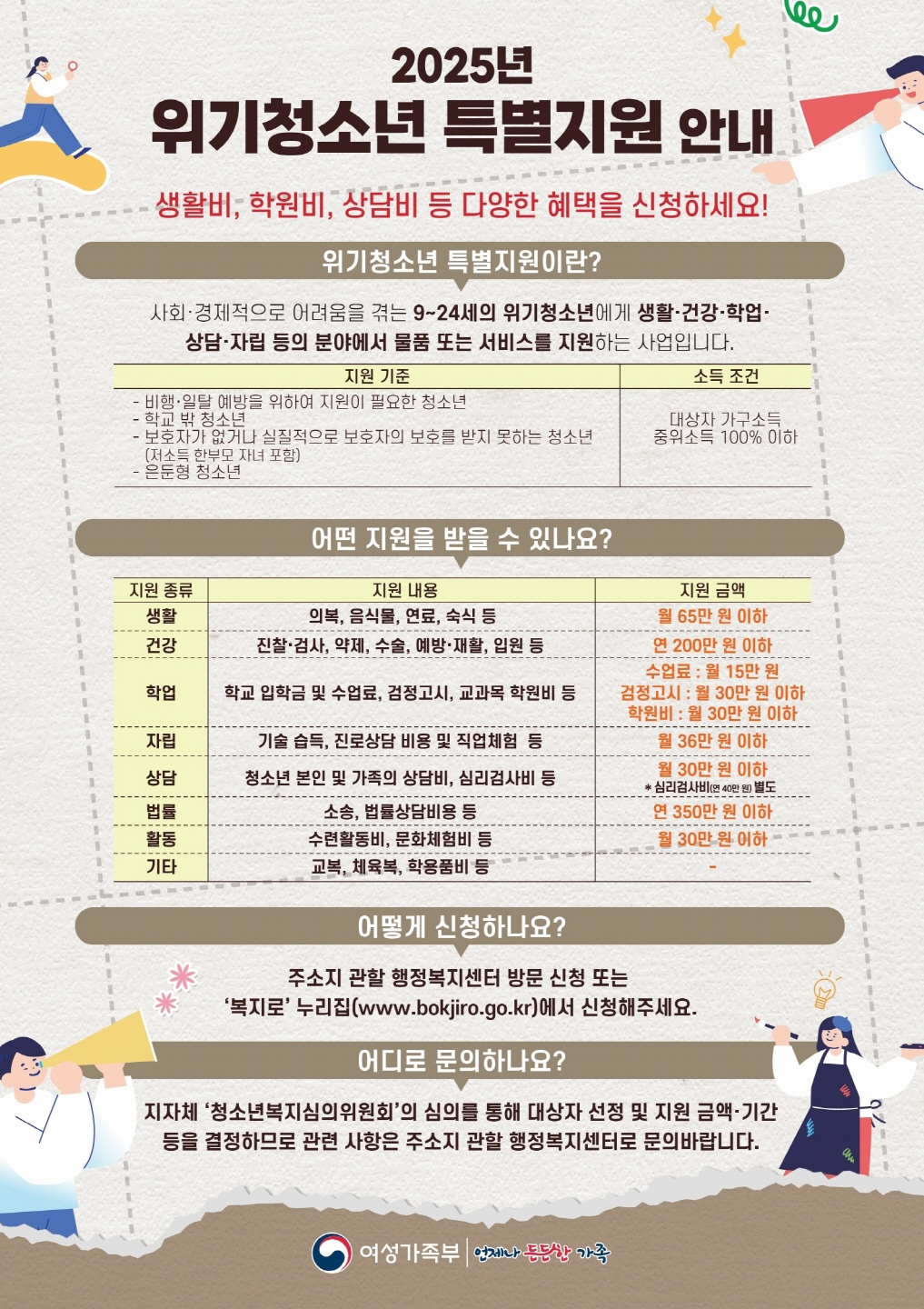 시흥시, ‘위기청소년 특별지원’ 대상자 집중 모집
