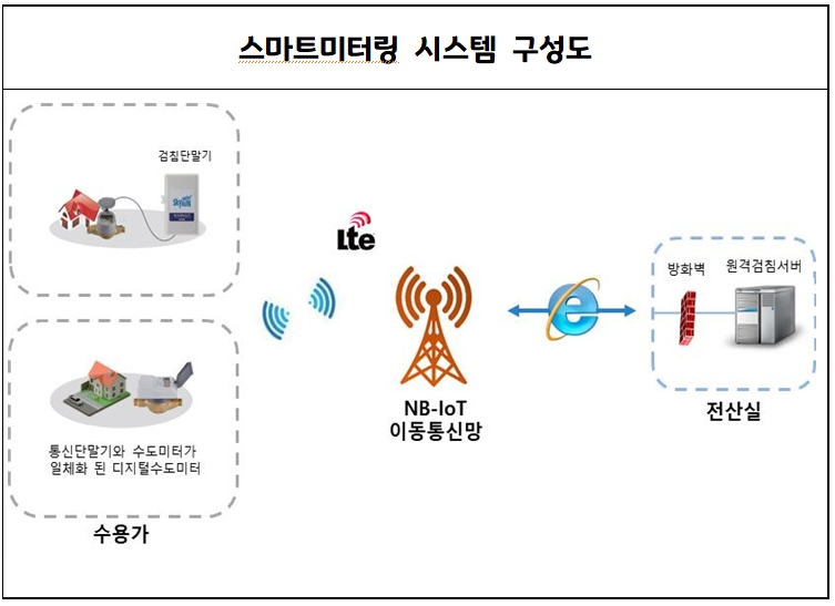 하남시, '스마트미터링 사업' 통해 시민 편의성과 행정 효율성 향상