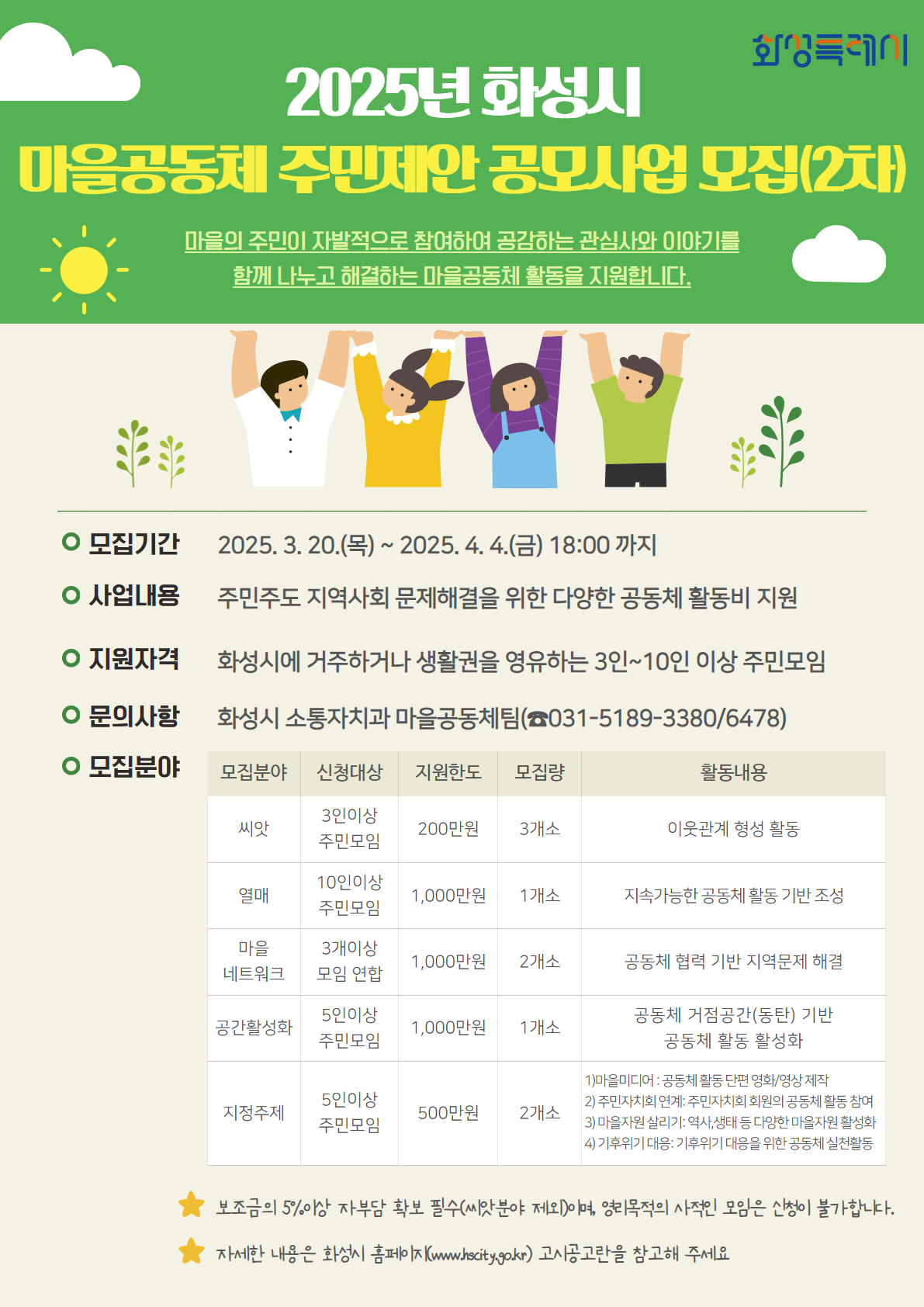 화성시, 2025년 마을공동체 주민제안 공모사업 2차 참여자 모집