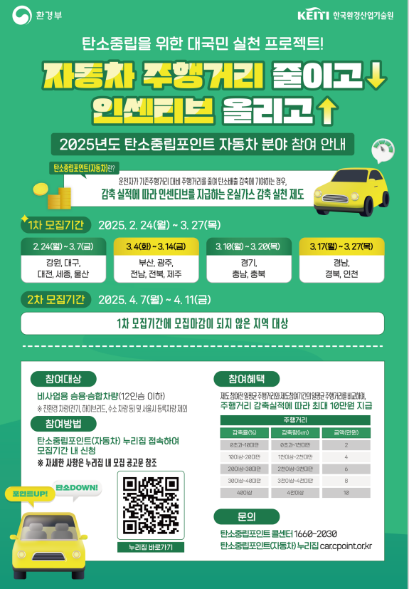 광주시 “자동차 온실가스 줄이고 현금 받자”