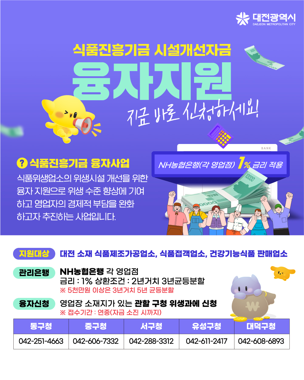 대전시, 식품위생업소에 1% 저금리 융자지원