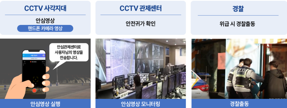 전국 최초 스마트폰 ‘안심영상 서비스’ 시작, CCTV 없는 길도 안심