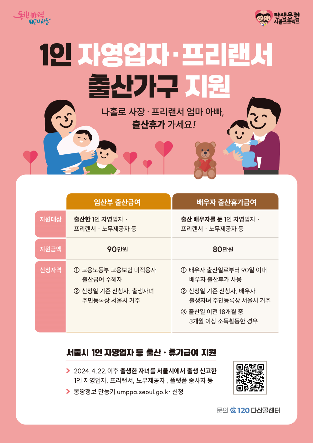 서울시, “전국 최초 1인 자영업자·프리랜서 출산가구 지원”…11일부터 신청