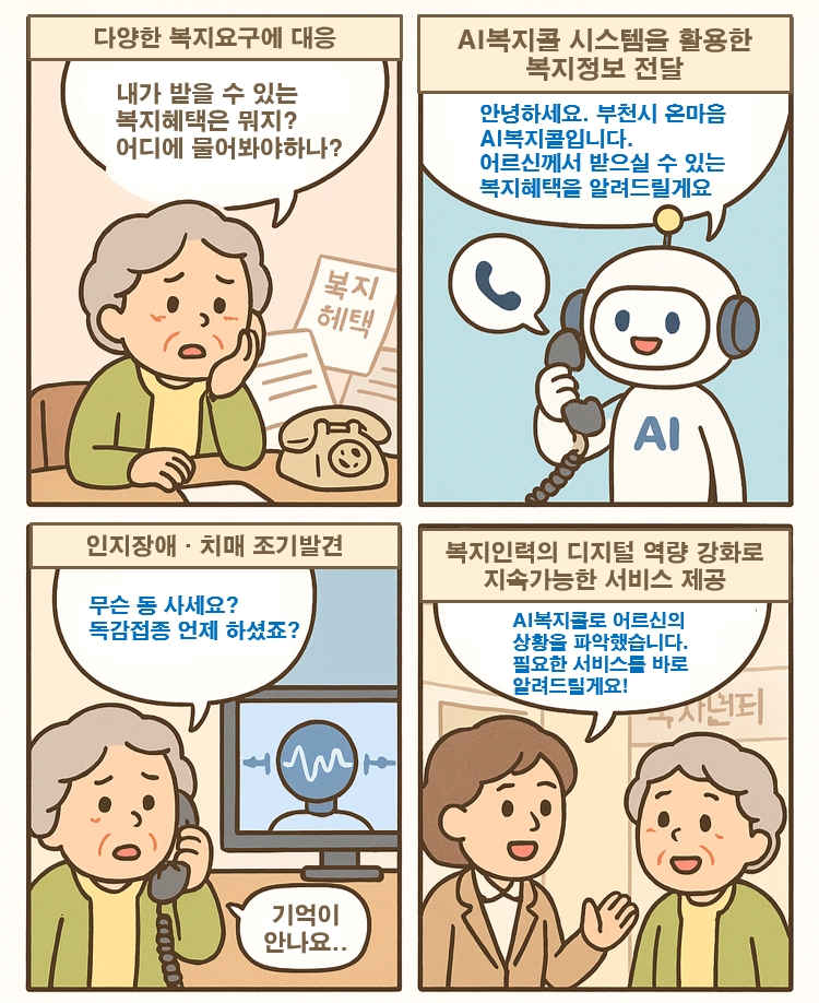 경기도, AI로 도민 안전은 물론 복지와 행정까지 혁신한다