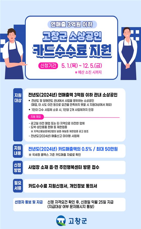 고창군, 소상공인 카드수수료 지원사업 본격 추진
