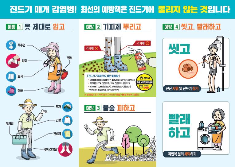 올해 첫 중증열성혈소판감소증후군(SFTS) 환자 발생, 예방이 최선
