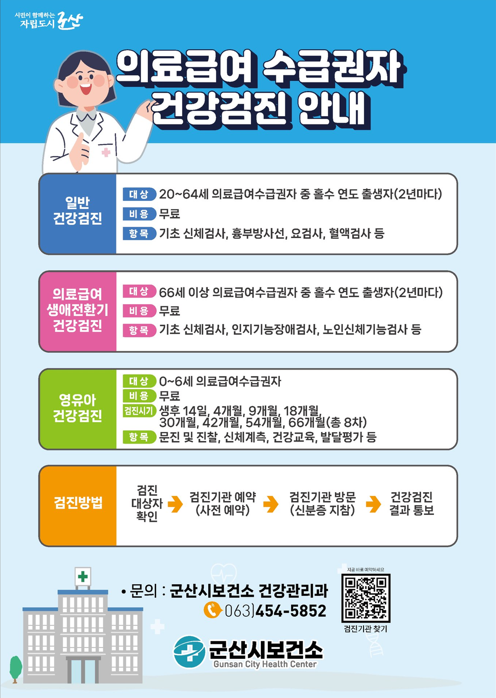 군산시, 의료급여수급권자 무료 건강검진 지원