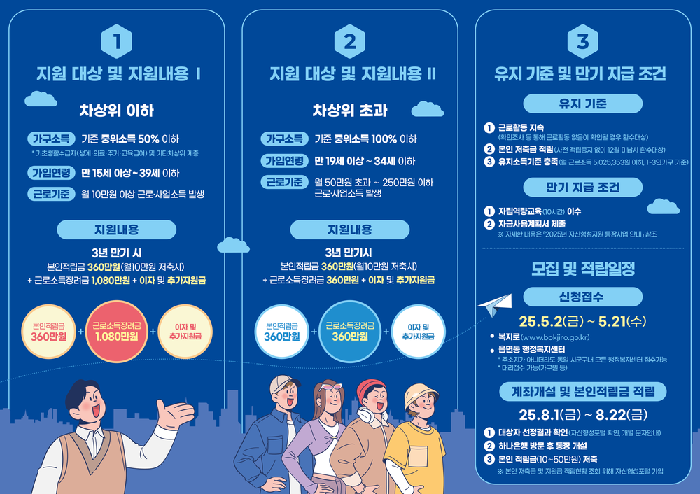 부여군, 청년내일저축계좌 가입자 신규 모집