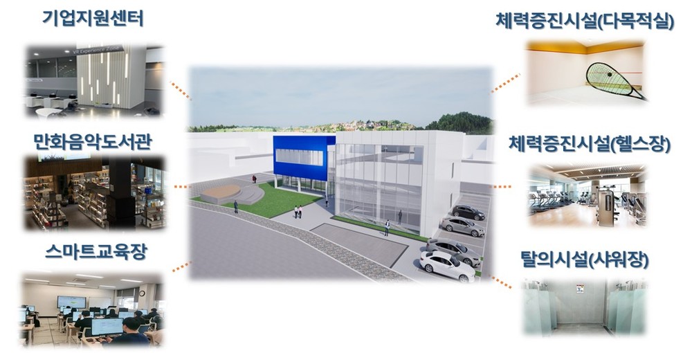 영천시, 2025년 산업단지 환경조성사업 통합 패키지 공모 선정 국·도비 68억원 확보