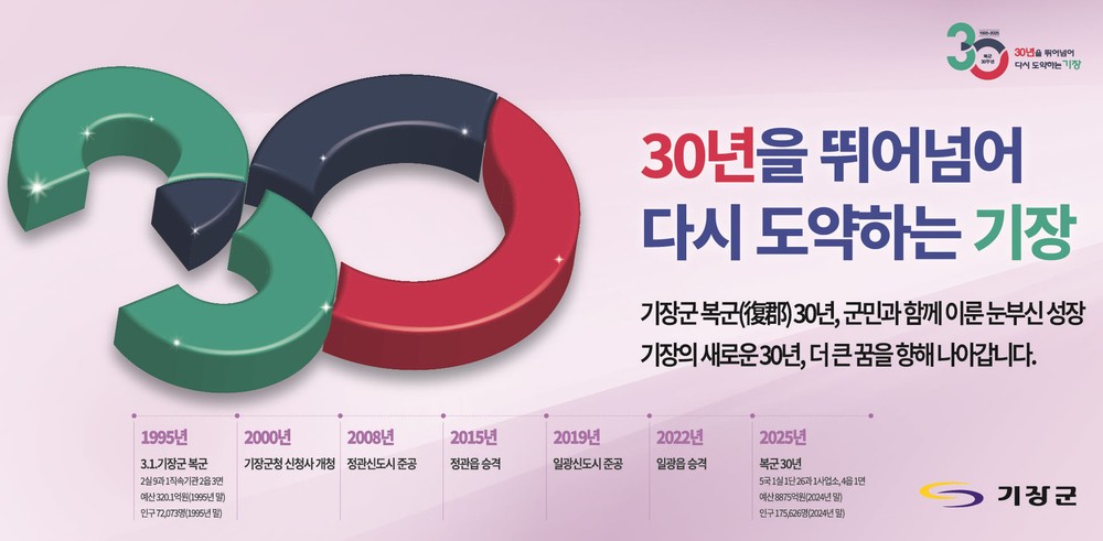 기장군, 복군 30주년 맞아 다채로운 문화행사 추진